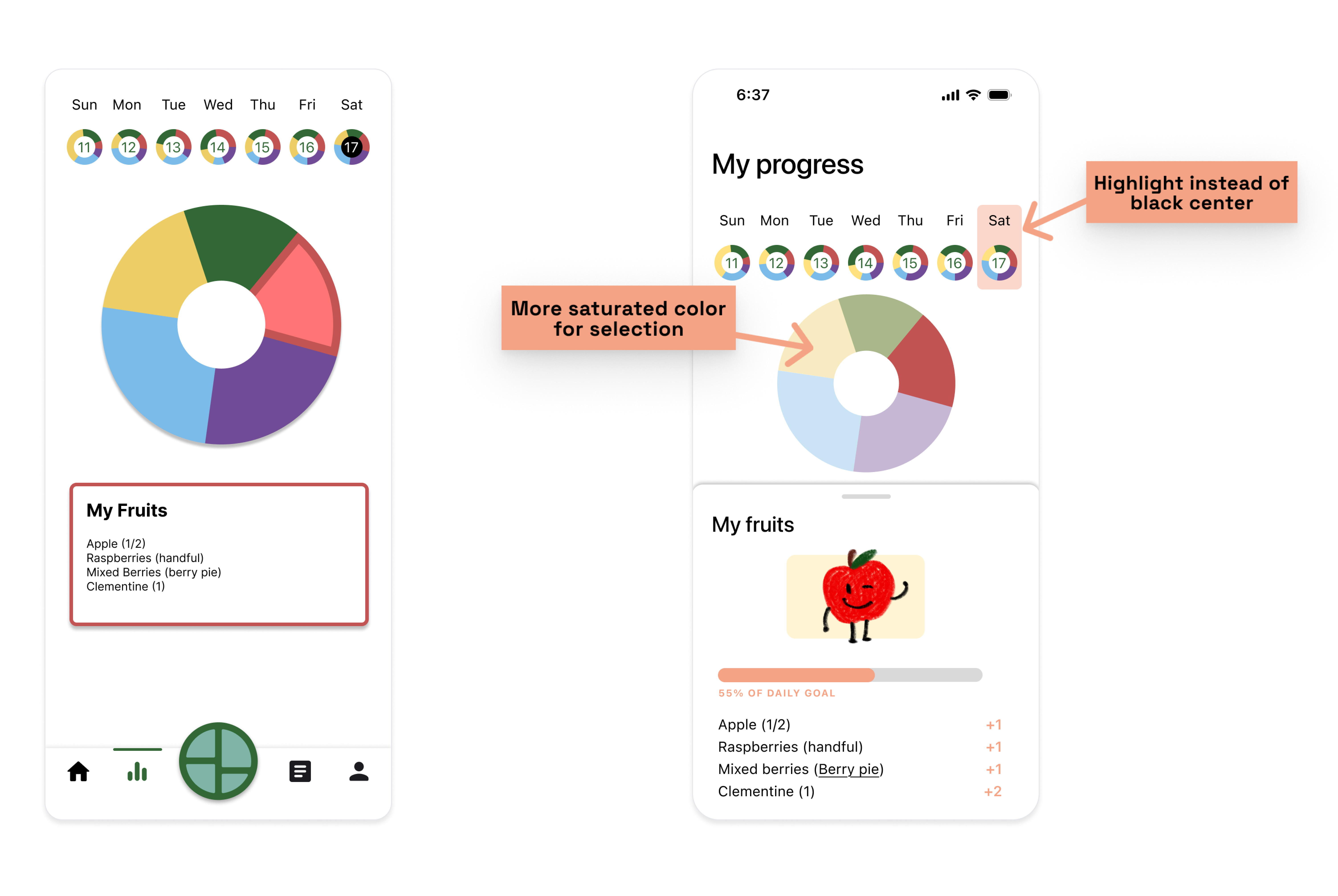Pie Chart Color Contrast Improved